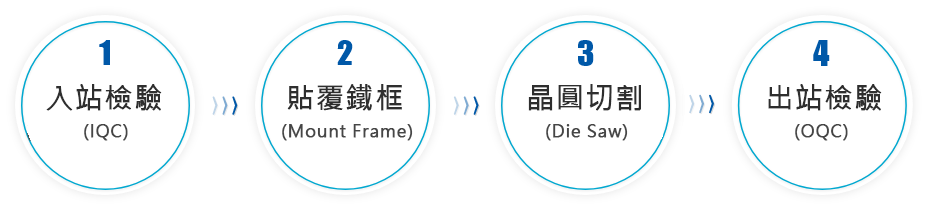 blade dicing process 1