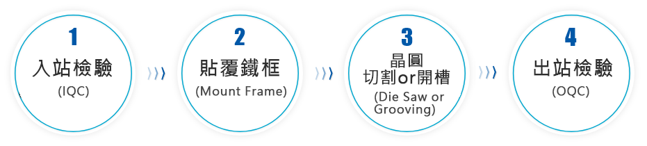 laser dicing process 1