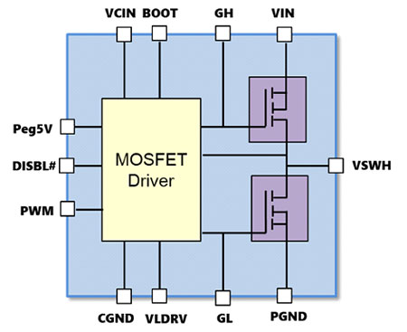 three major applications1