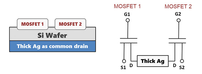 three major applications2 1