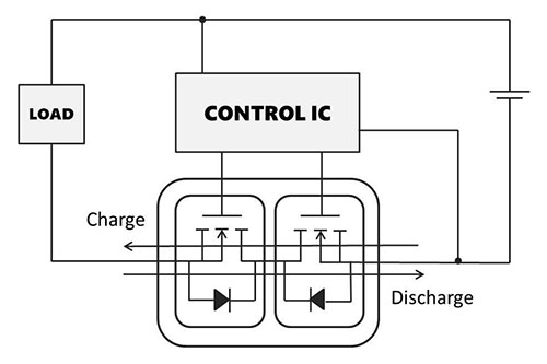 three major applications2