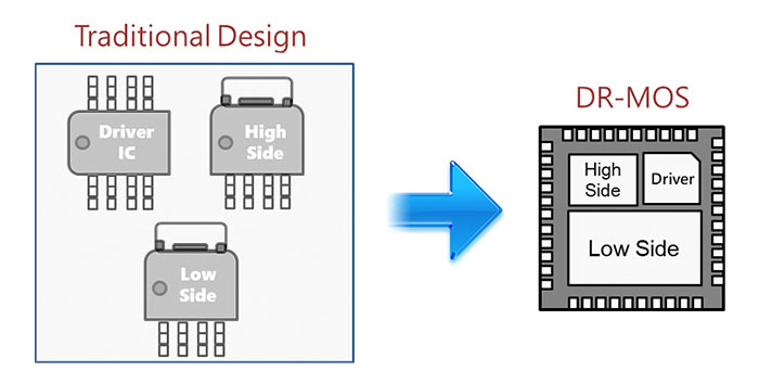 three major applications2