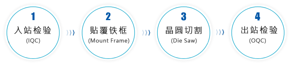 cn blade dicing process 1
