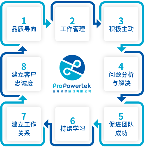 cn vision discript 2