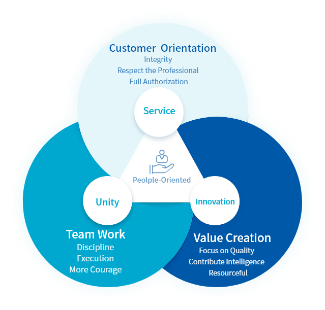 en vision discript 1
